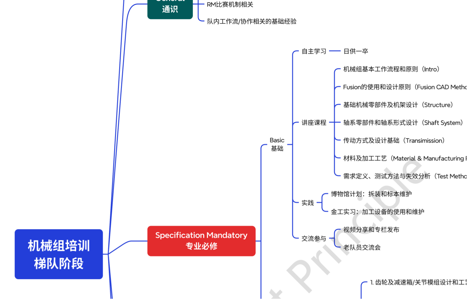 基础培训架构